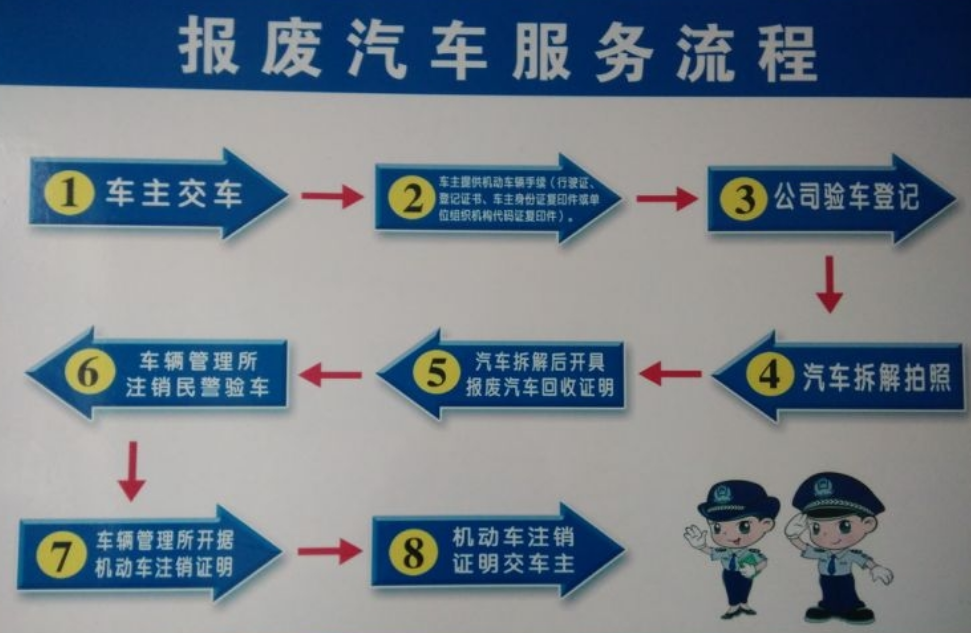 申請報廢私家車，還能拿到補貼錢，為啥車主寧愿扔掉也不去呢？