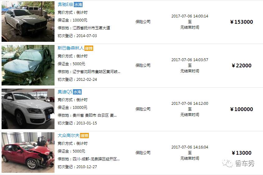 超級低價的事故車、水泡車值得買嗎？