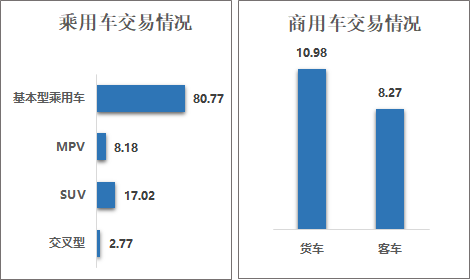 大連二手車市場(chǎng) 大連二手車交易市場(chǎng)_大連二手車市場(chǎng)交易價(jià)格_大連二手車市場(chǎng)